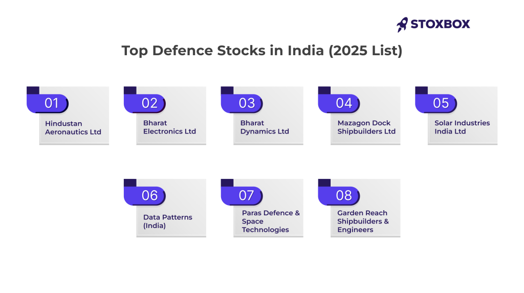 top defence stocks in india 2025