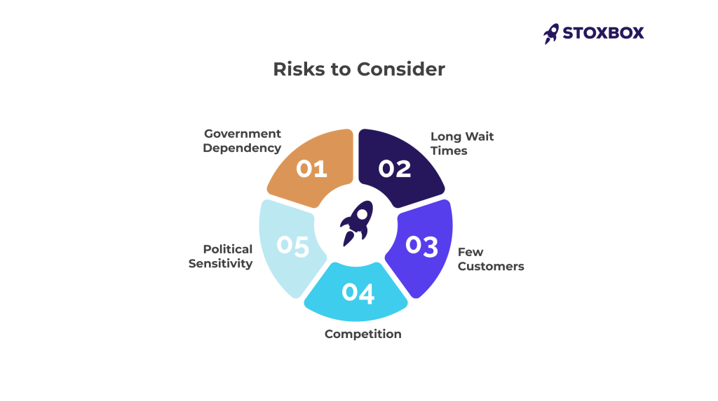 risks to consider