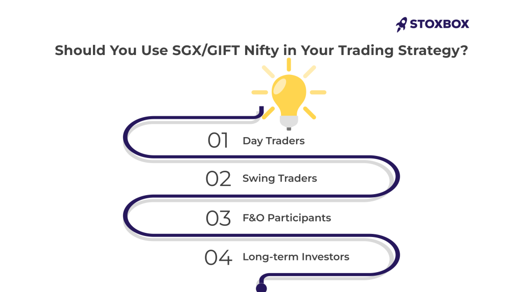 GIFT Nifty in Your Trading